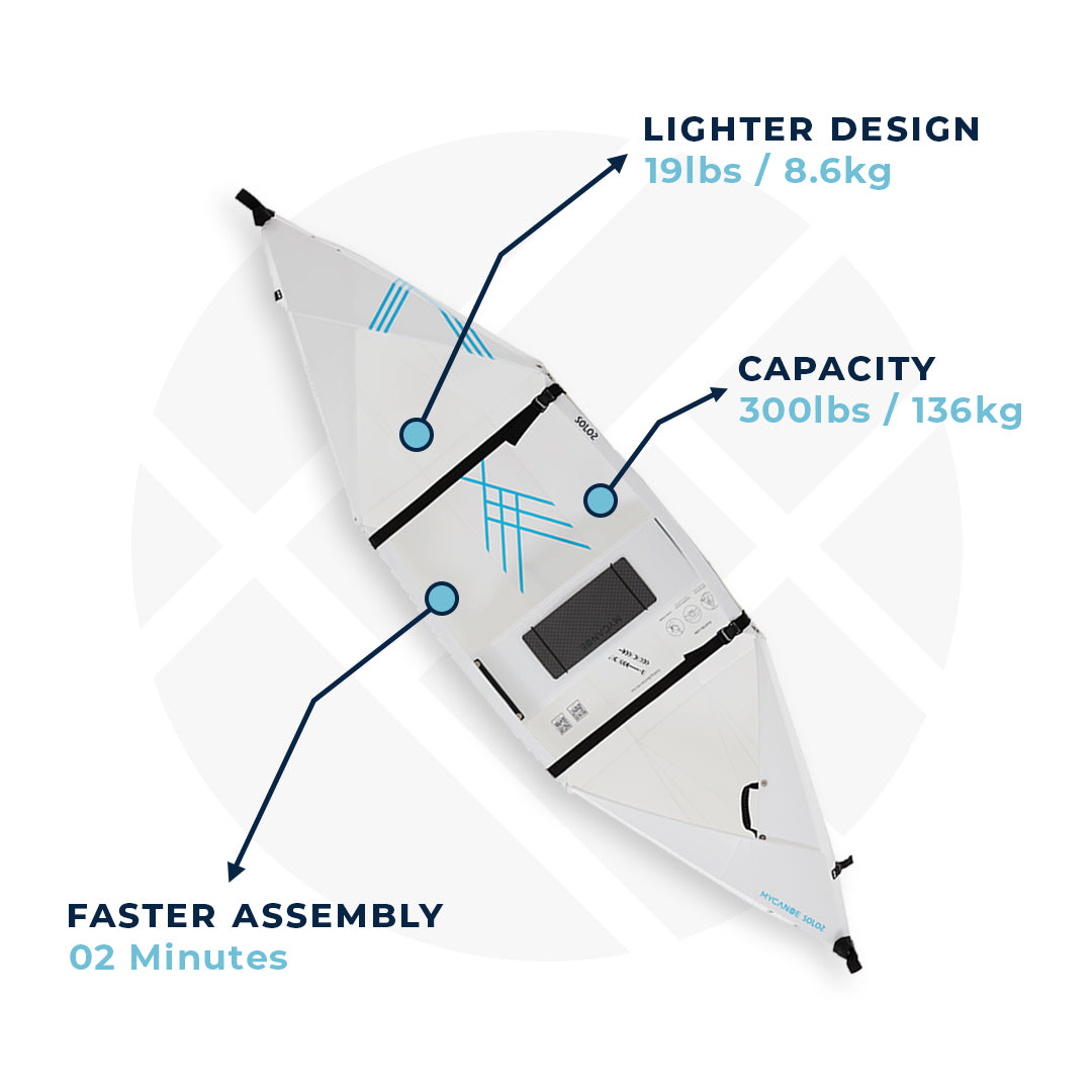 MyCanoe Folding Kayak Solo 2 Case: lighter design (19lbs, 8.6kg), capacity is 300lbs (136kg), faster assembly at 2 minutes