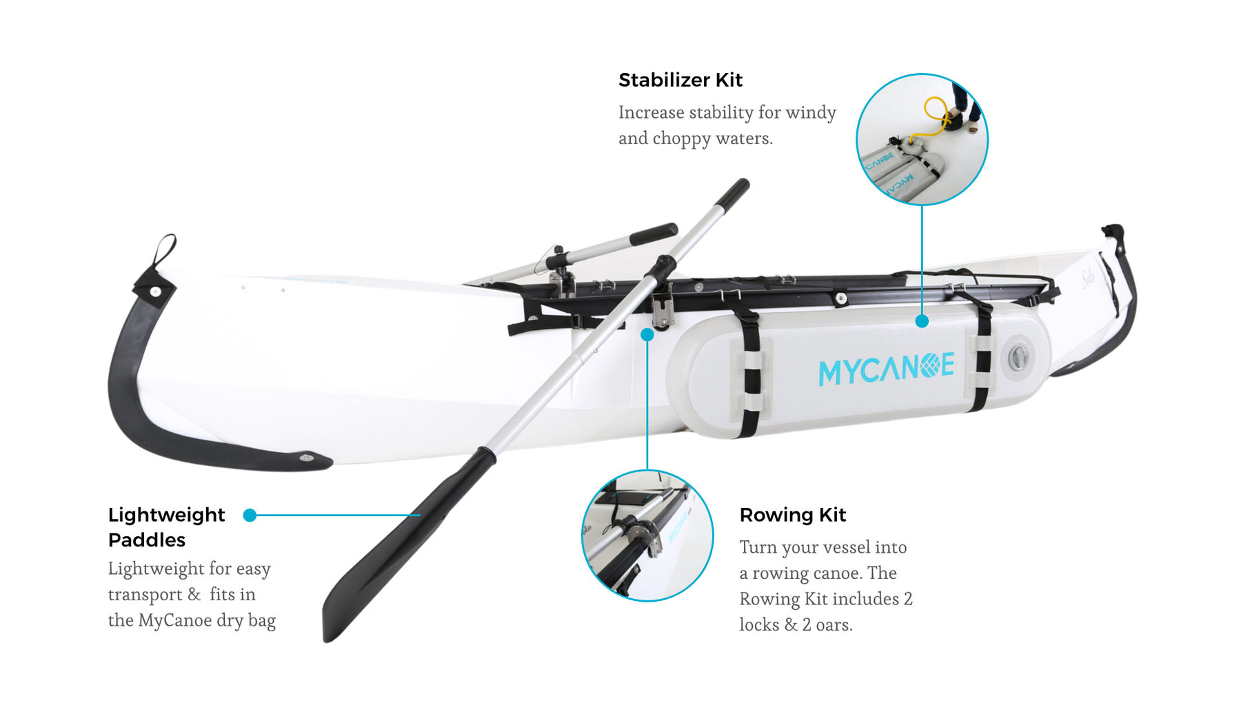 MyCanoe Rowing Kit for Foldable Canoes - MYCANOE